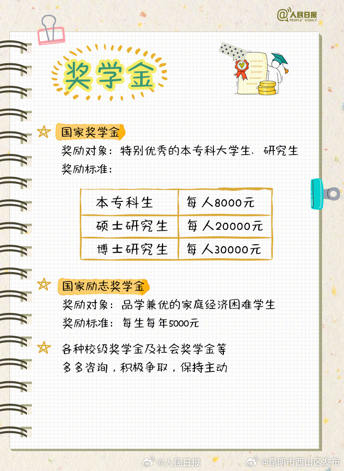 昆明市西山区发布
