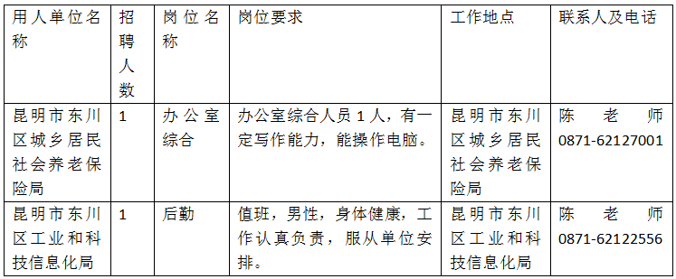 昆明市劳动就业服务局