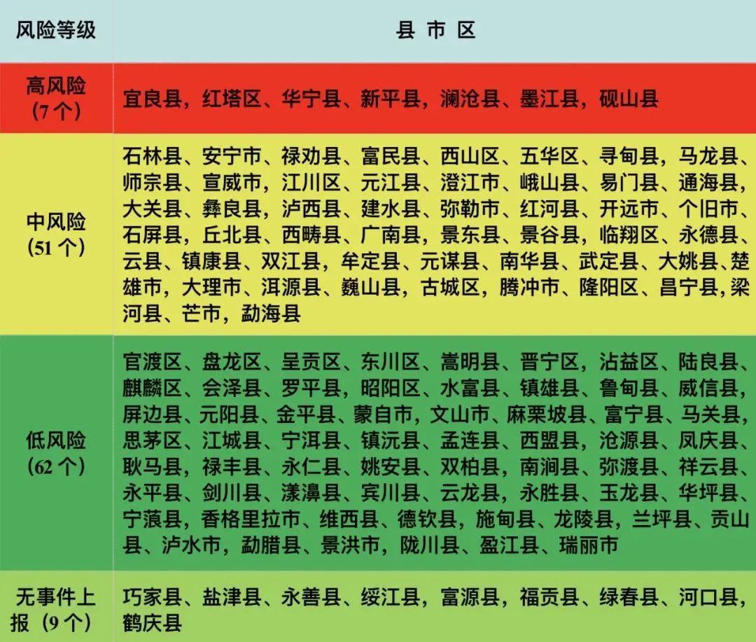 掌上春城微信