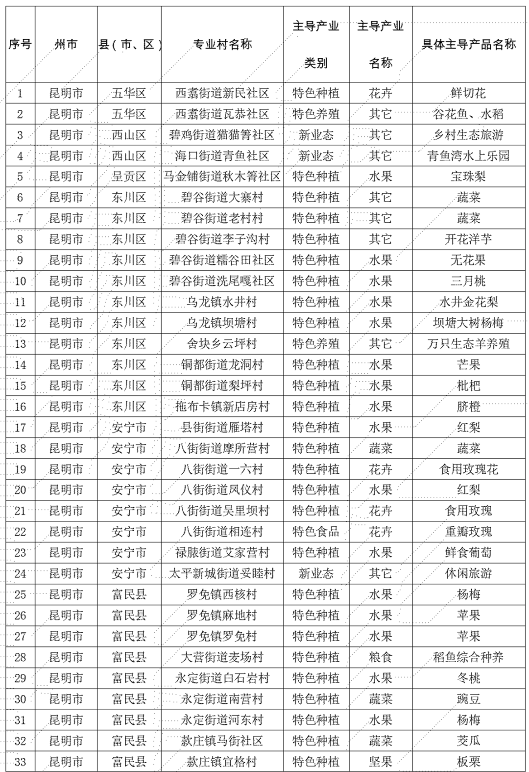 宜良之窗