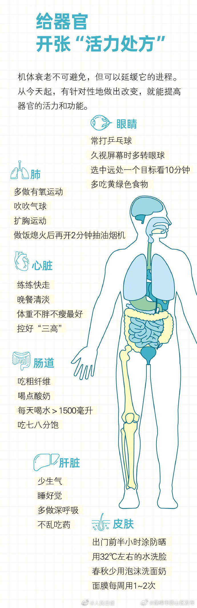 昆明市西山区发布