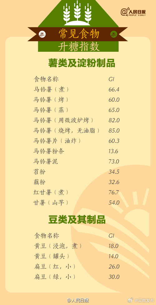 云南发布