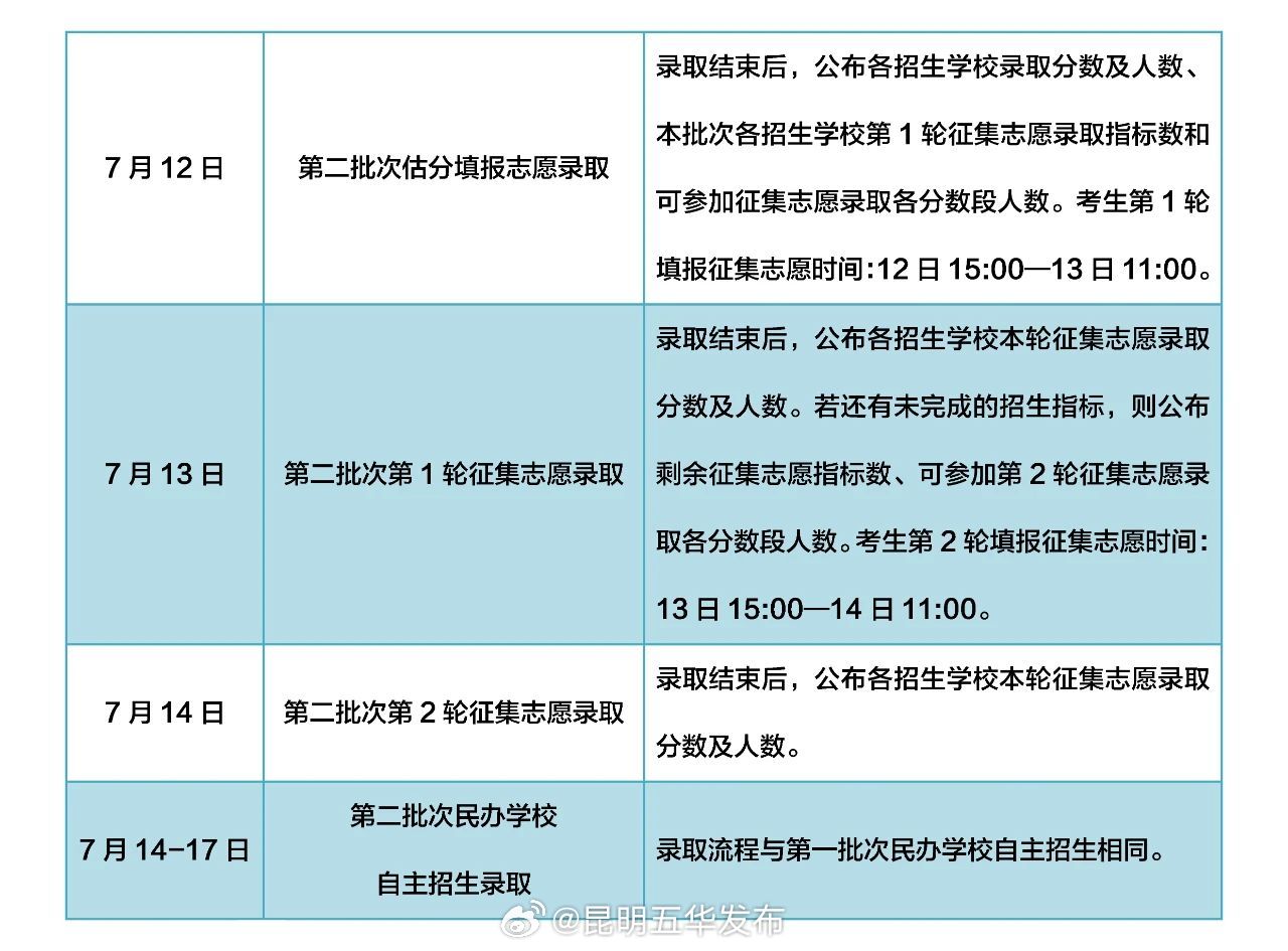 昆明五华发布