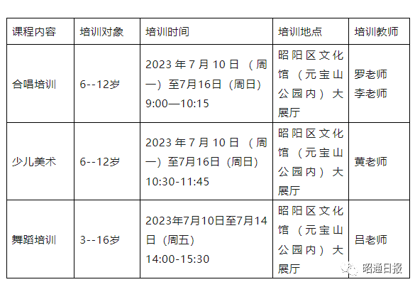 美术、舞蹈、合唱,暑期免费培训,昭通有需求的孩子快来报名!