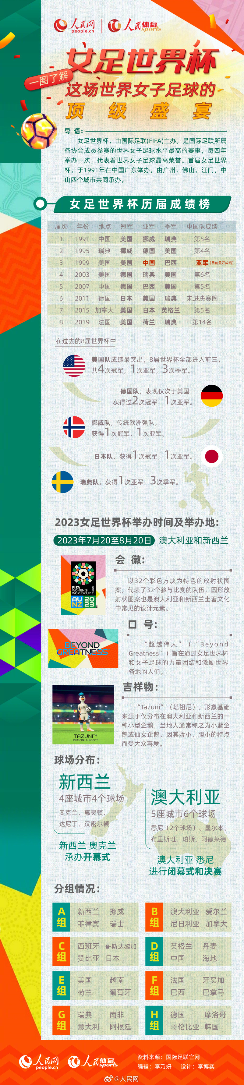 这个夏天看女足世界杯