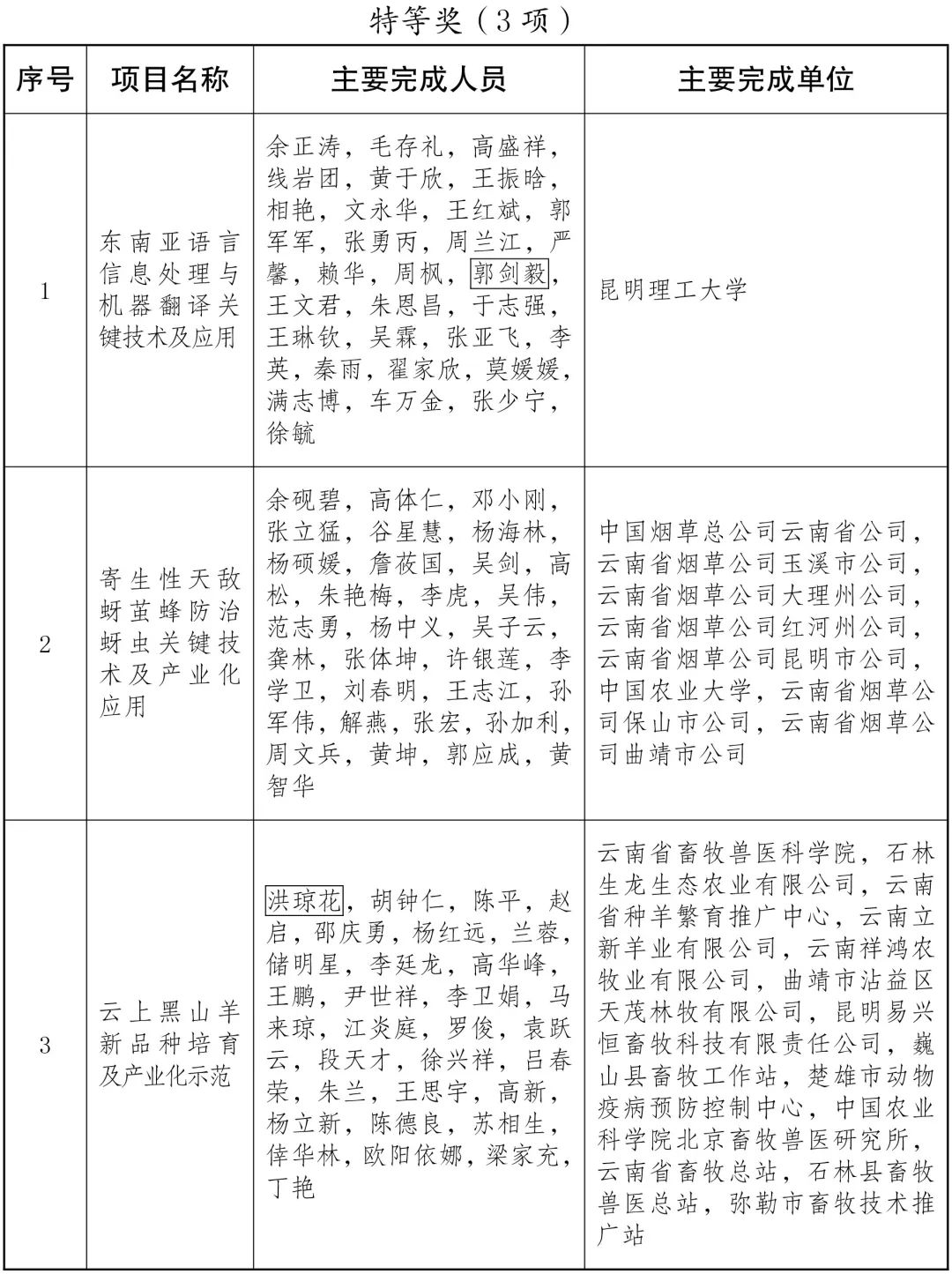 美丽云南微科普