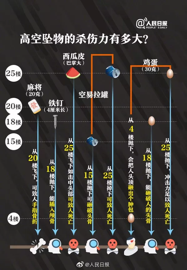 掌上春城微信