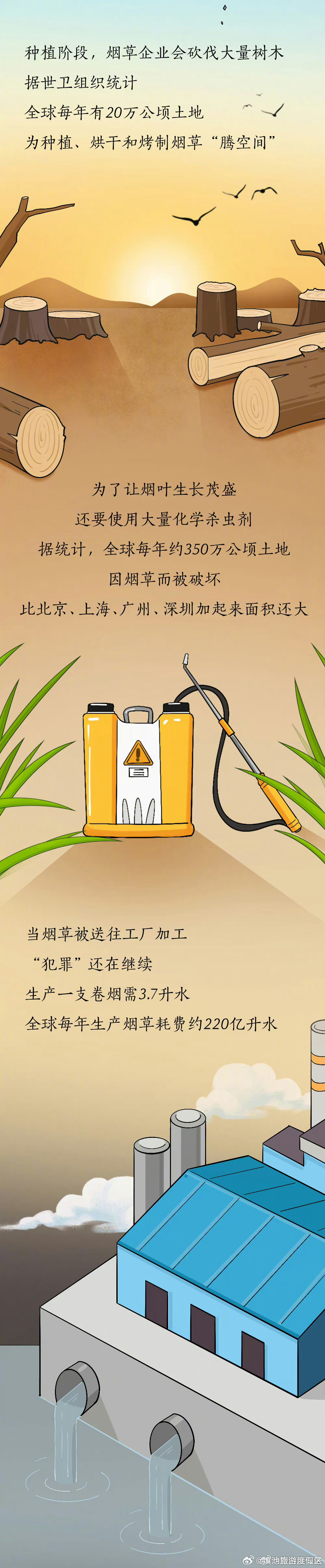 滇池旅游度假区