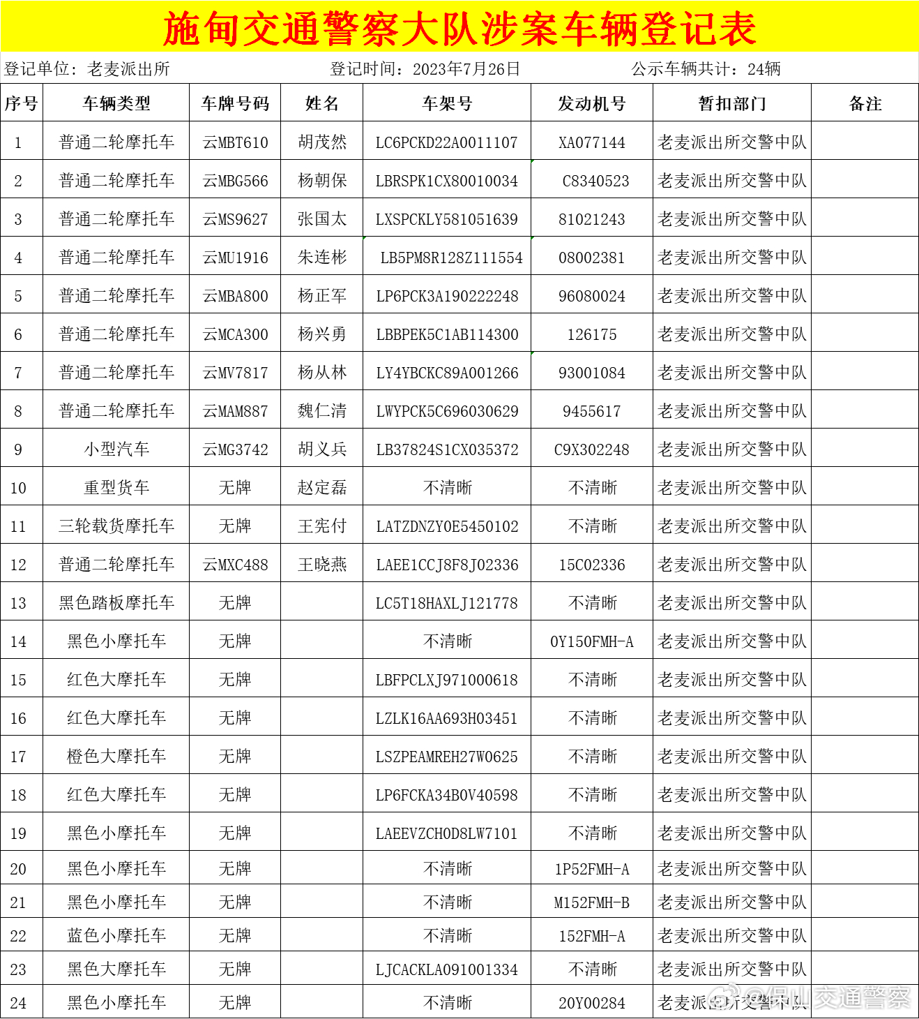 施甸县公安局交通警察大队查处车辆公告