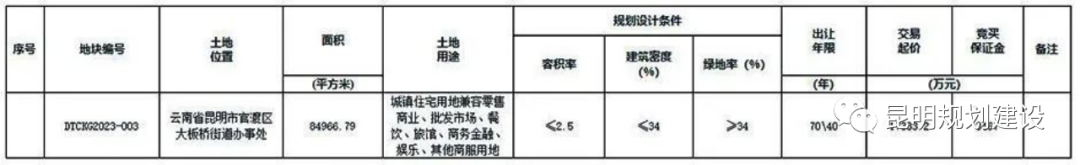 掌上春城微信