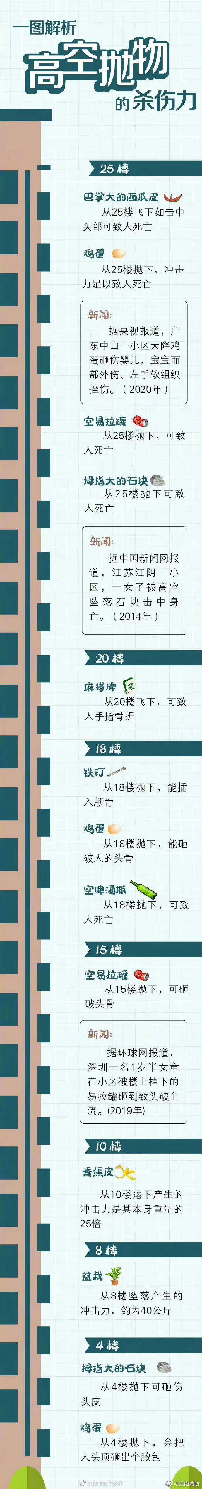 拒绝高空抛物，防范高空坠物，从身边做起