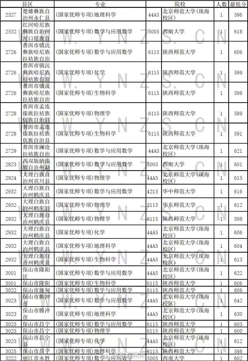 春城晚报