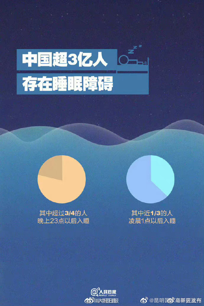 昆明国家高新区发布