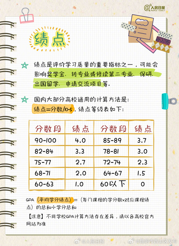 昆明市西山区发布