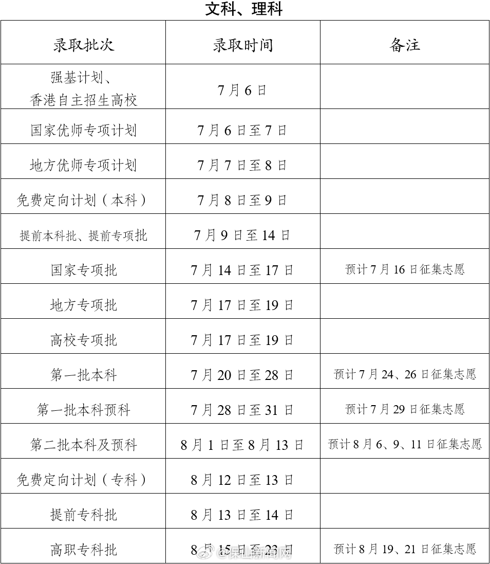 2023年云南省普通高校招生录取时间进度计划出炉！