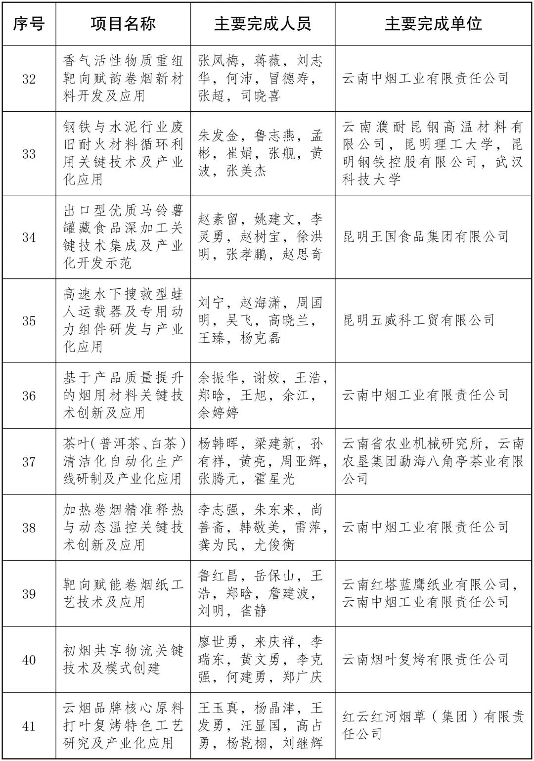 美丽云南微科普
