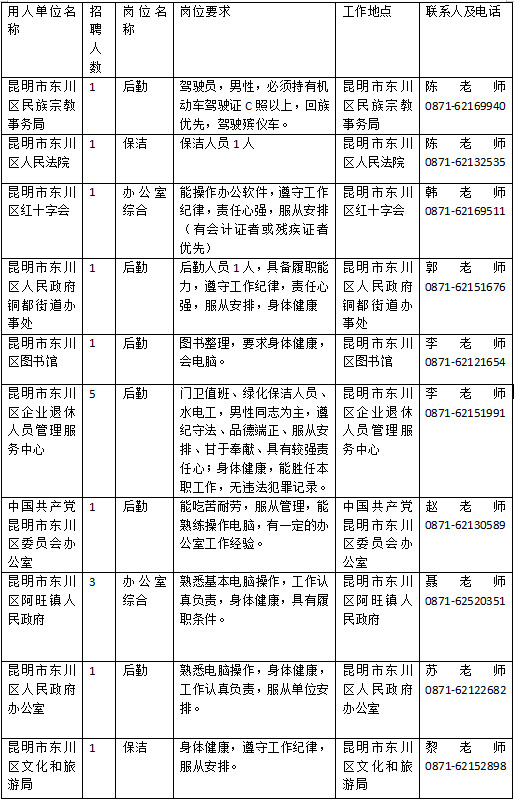 昆明市劳动就业服务局