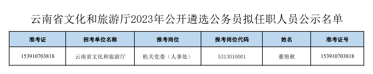 云南省文化和旅游厅2023年公开遴选公务员拟遴选人选的公告