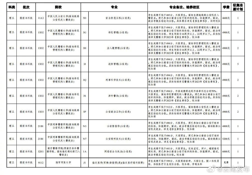 云南发布