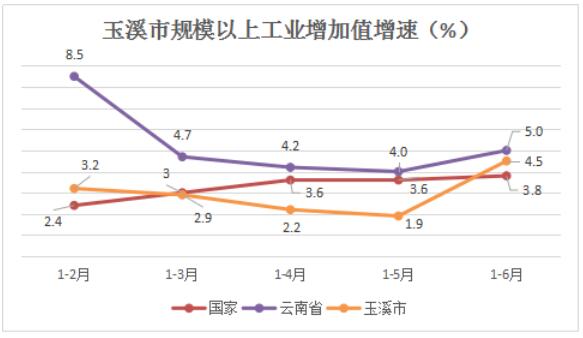 玉溪市人民政府