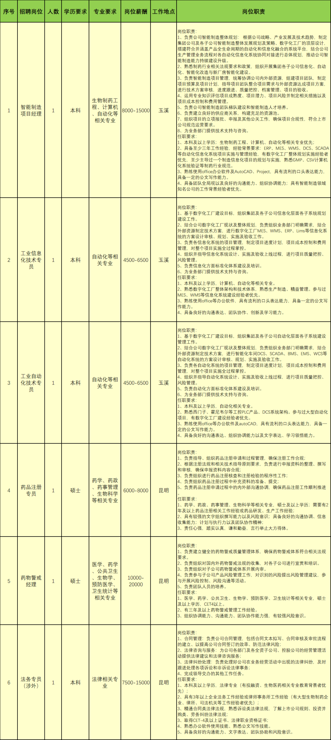 昆明国家高新区发布
