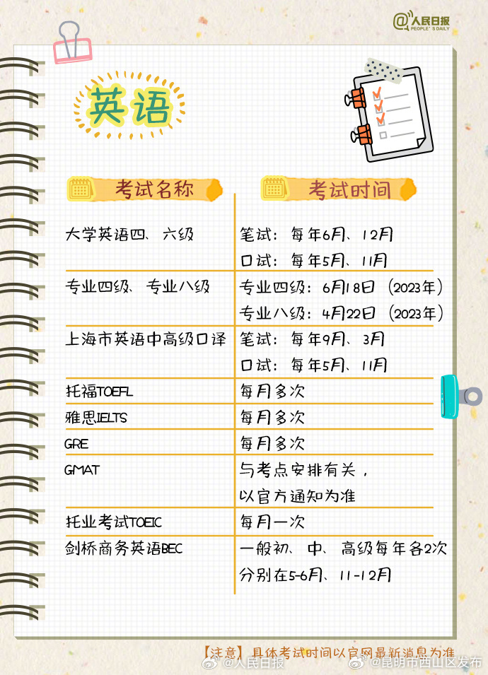 昆明市西山区发布