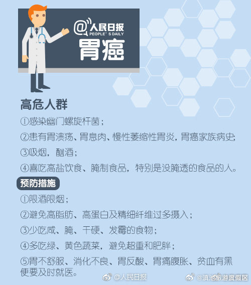 滇池旅游度假区