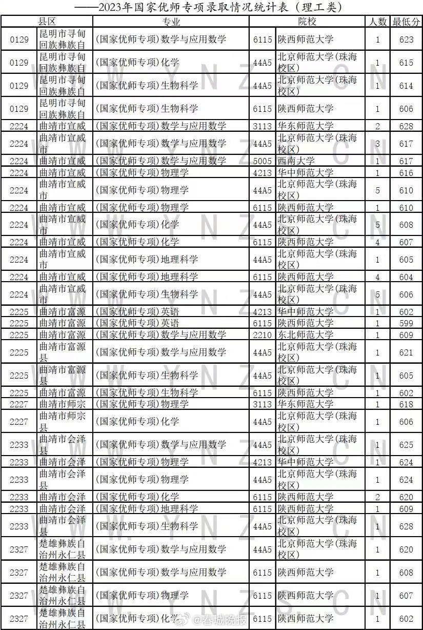 春城晚报