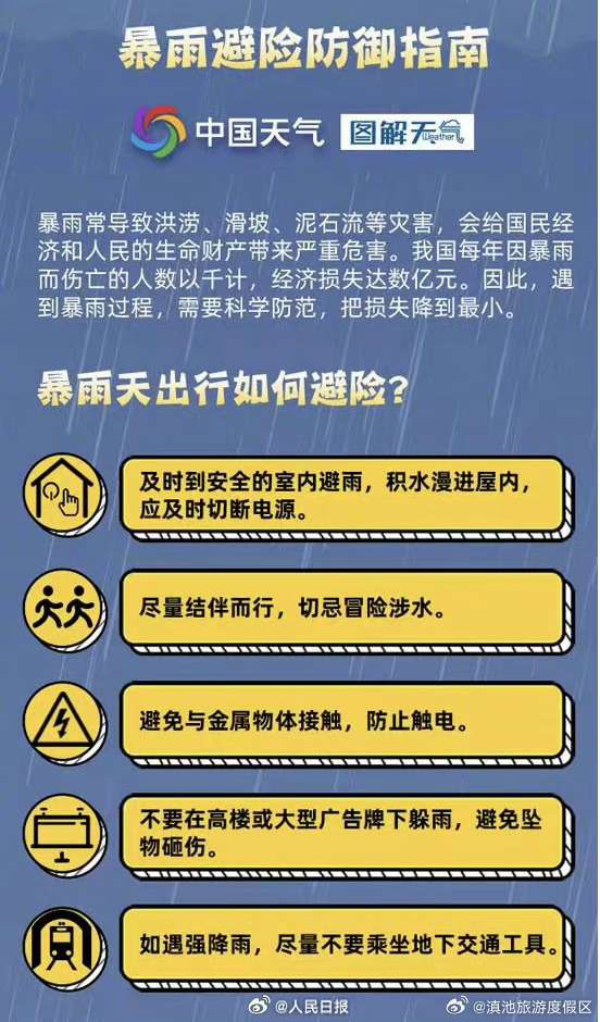 滇池旅游度假区