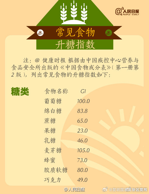 昆明国家高新区发布