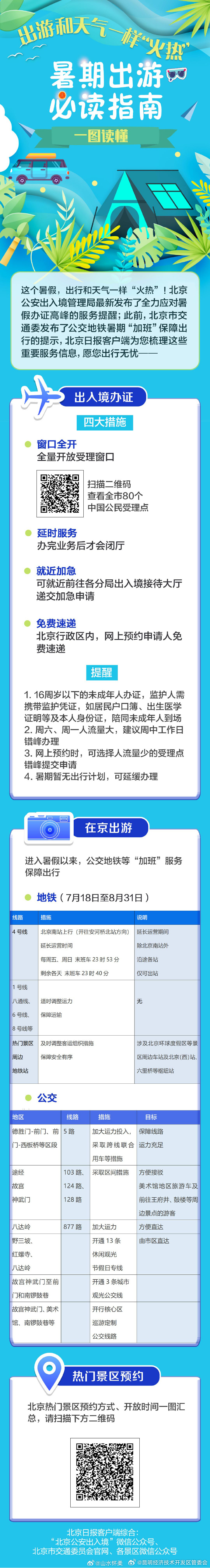 出游和天气一样“火热”！暑假出游必读指南，一图收藏~