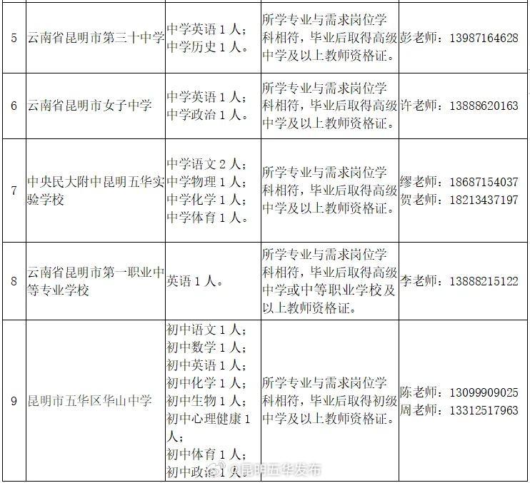 昆明五华发布