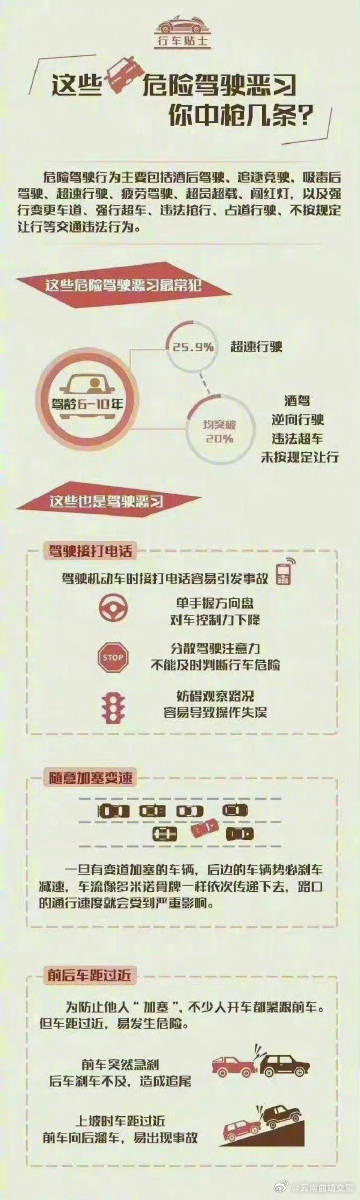 这些危险驾驶行为得当心了！