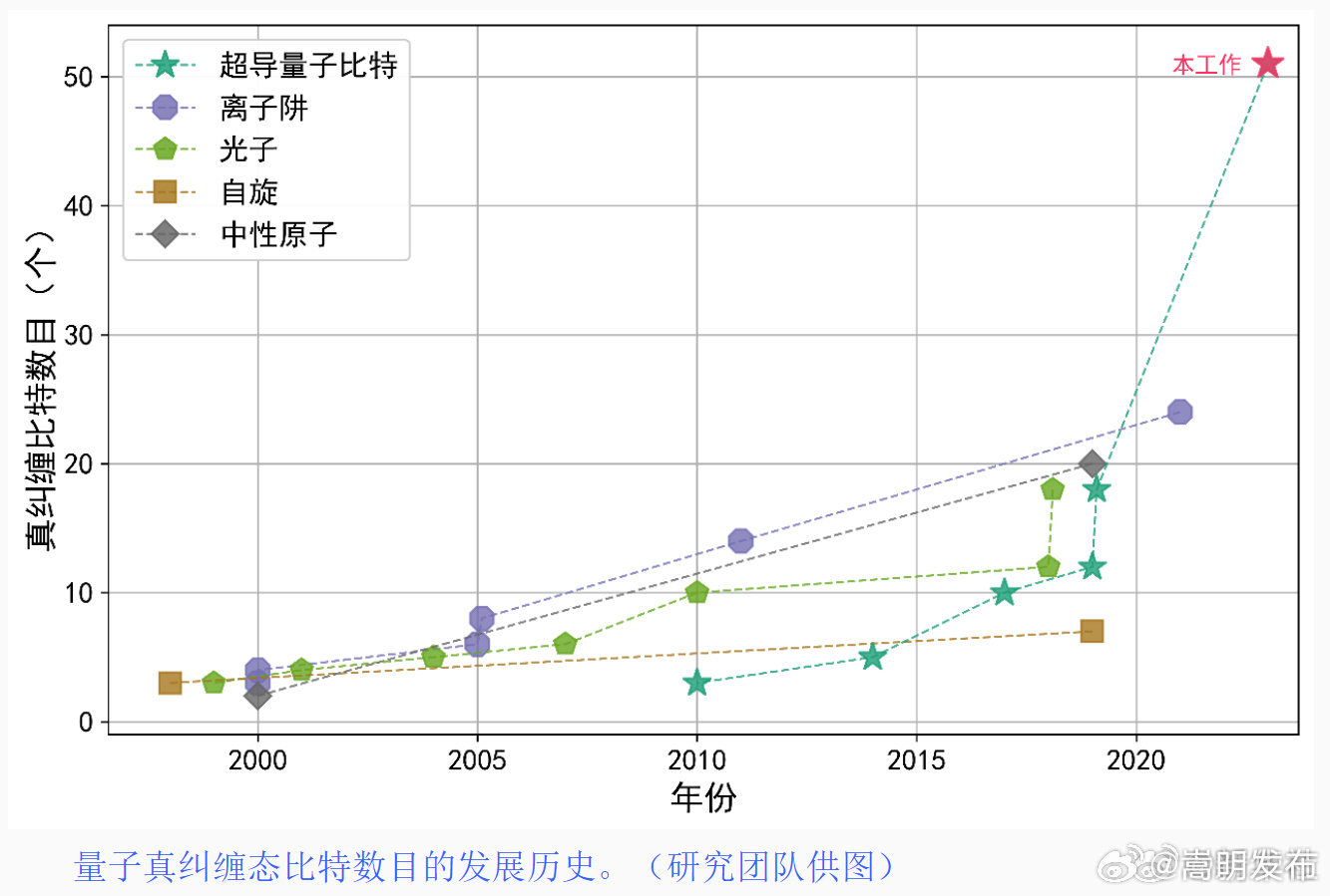 嵩明发布