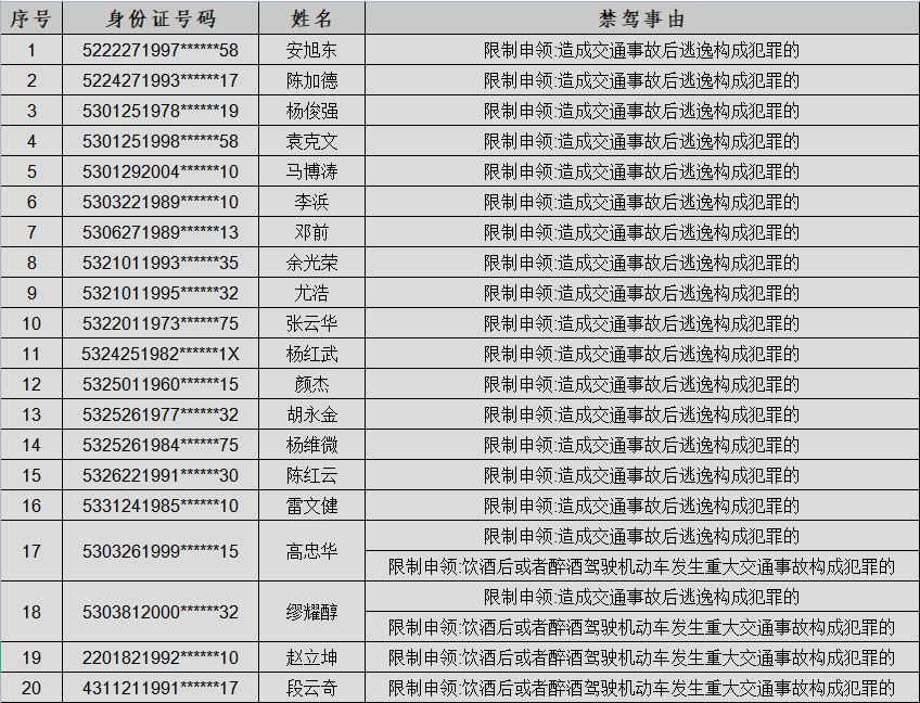 云南信息报
