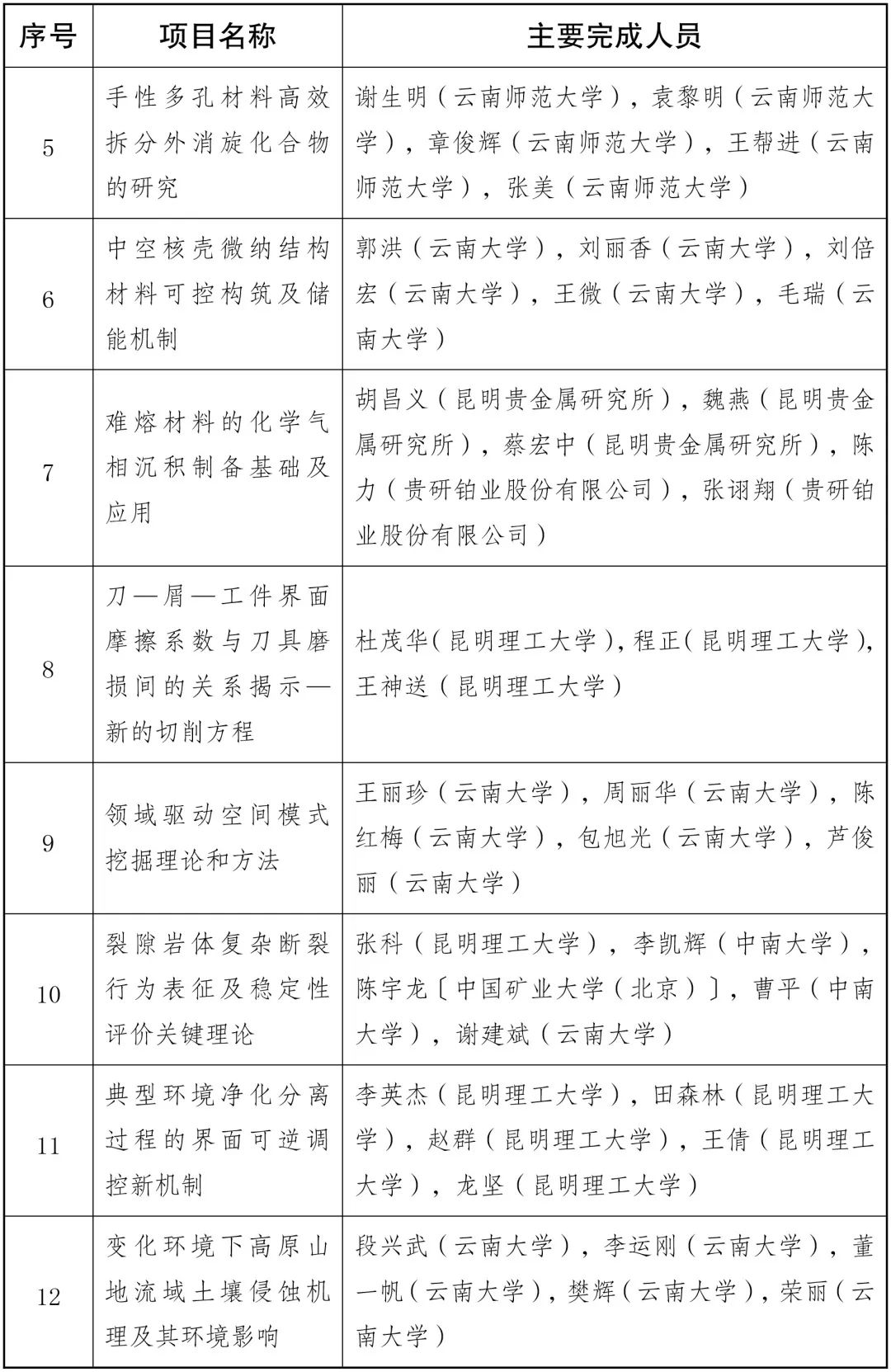 美丽云南微科普