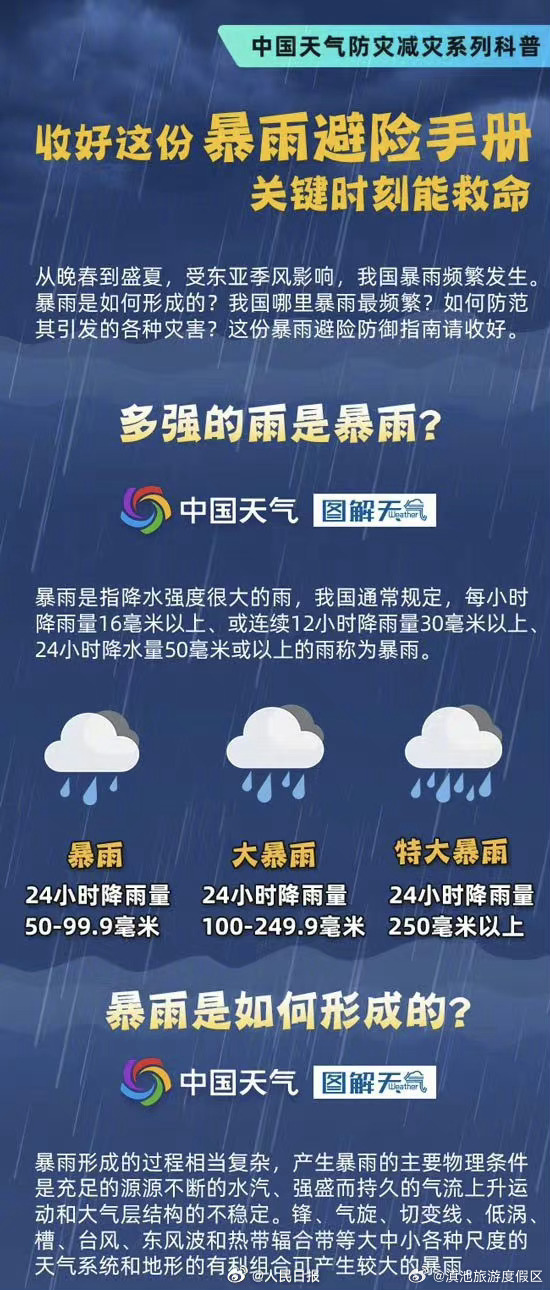 滇池旅游度假区