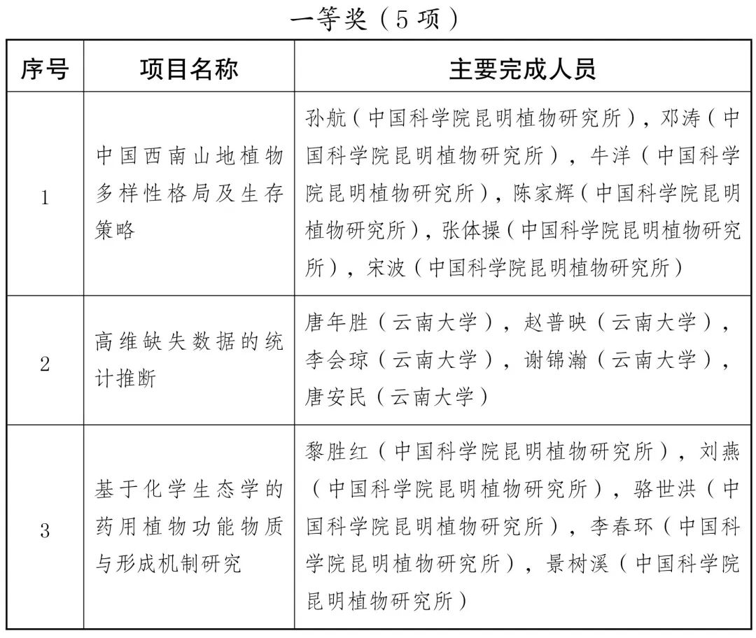 美丽云南微科普