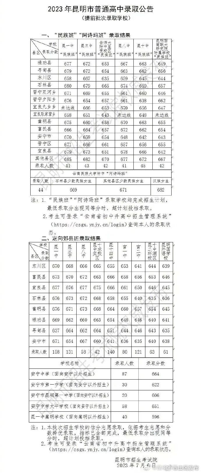 昆明市西山区发布