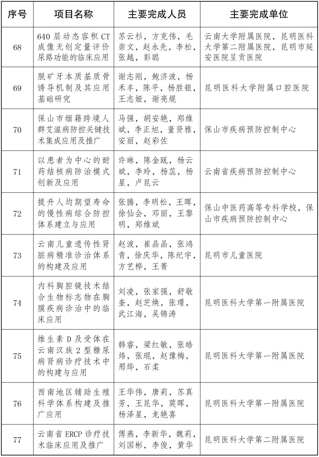 美丽云南微科普