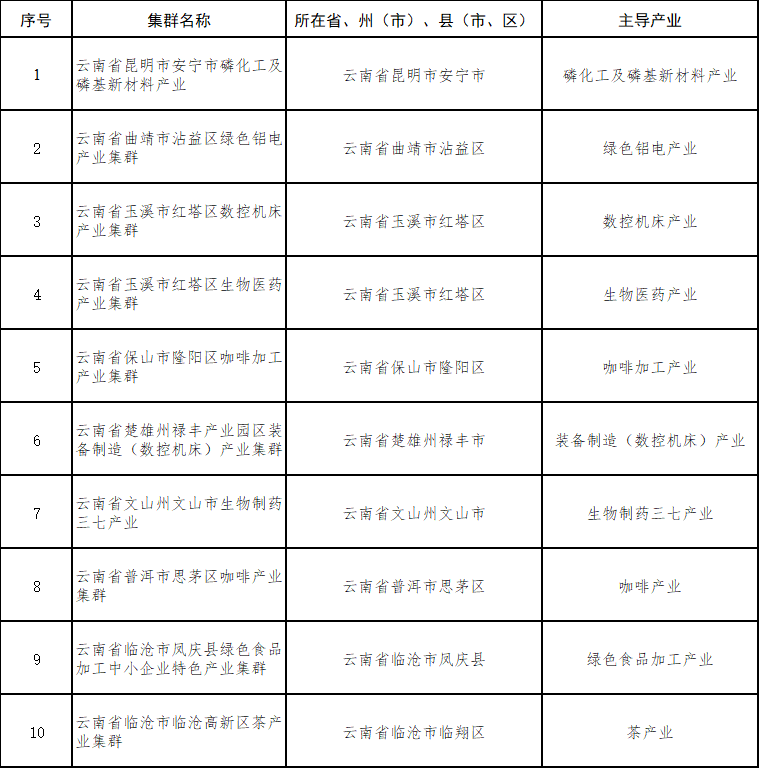云南省人民政府网