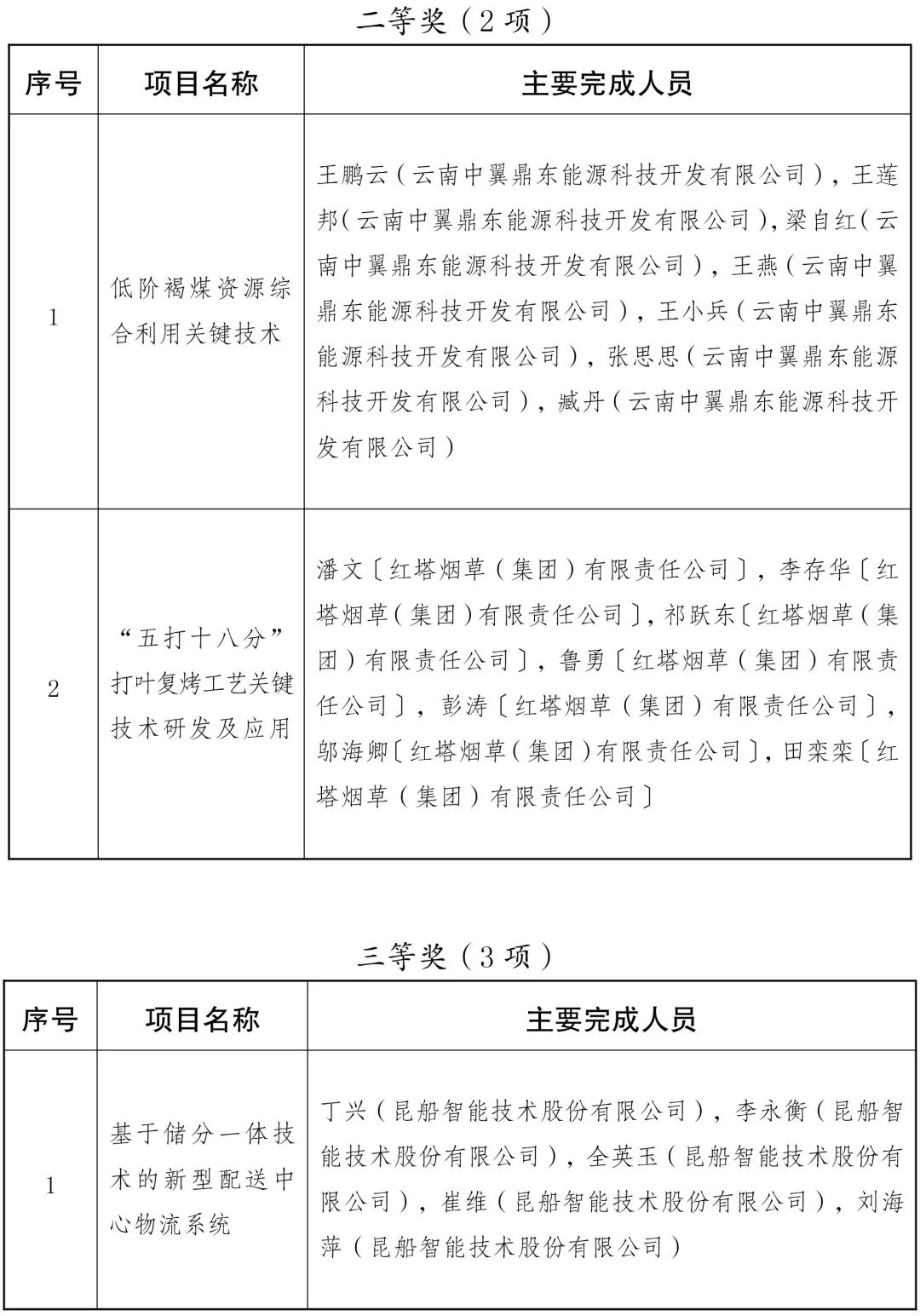 美丽云南微科普