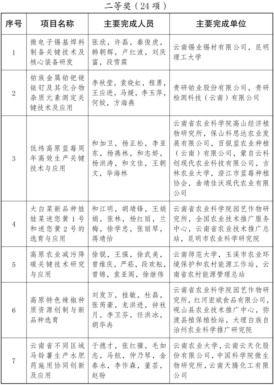 美丽云南微科普