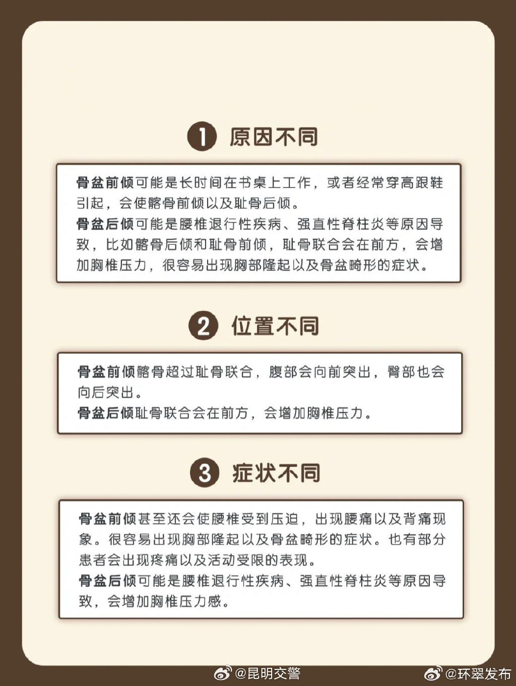 昆明交警
