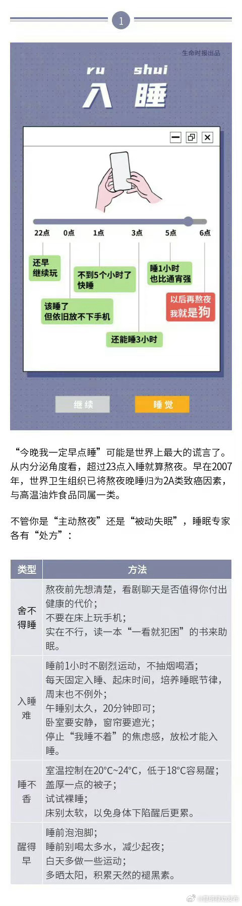 超过23点睡觉就算熬夜了