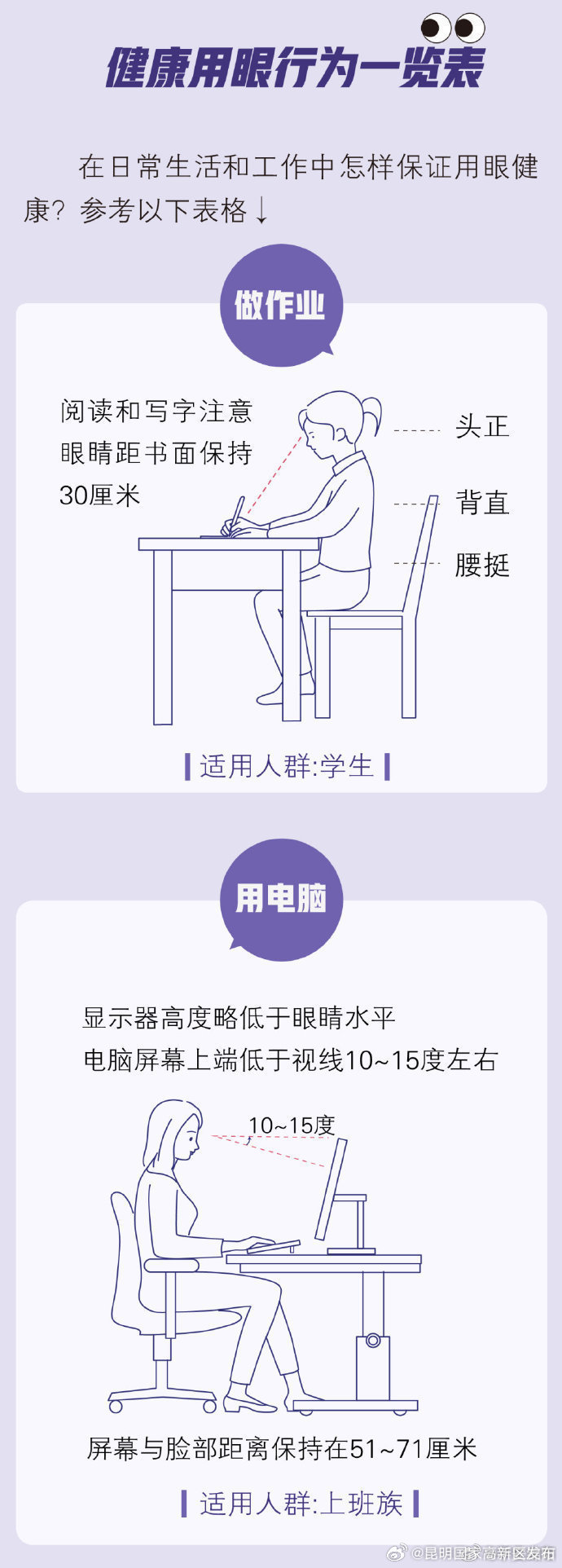 昆明国家高新区发布