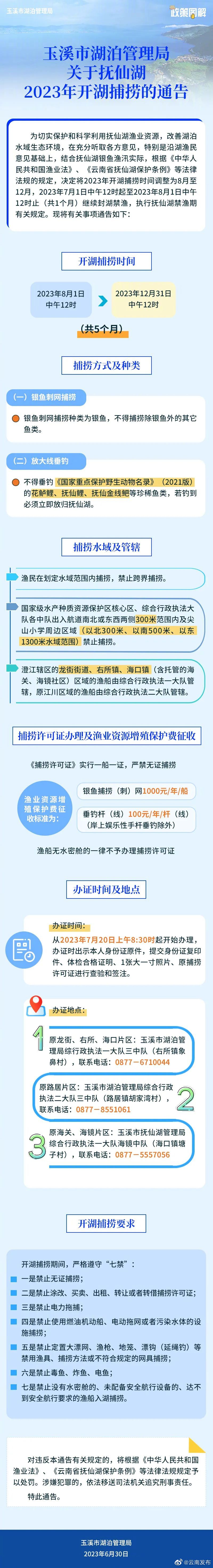 抚仙湖8月1日起开湖捕捞