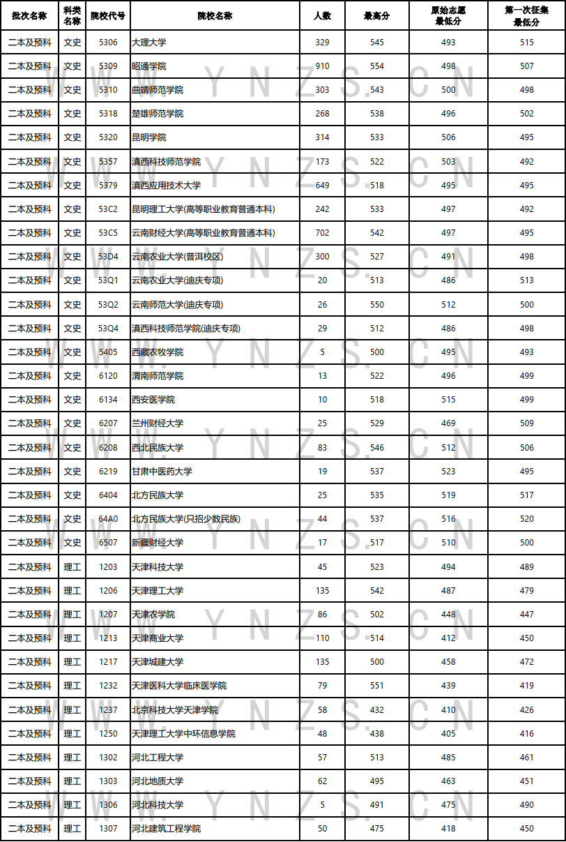 云南省招生考试院
