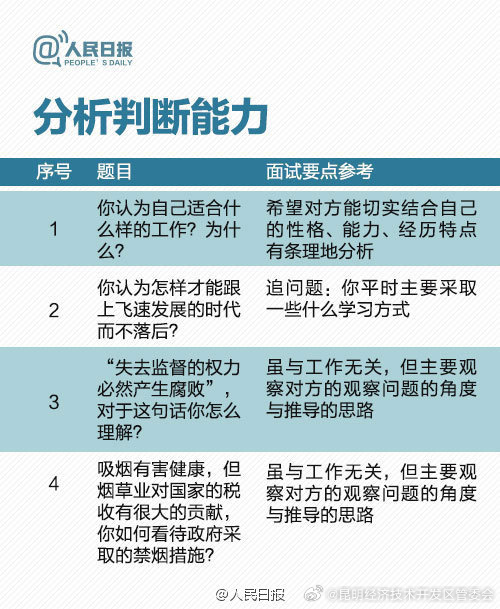 昆明经济技术开发区管委会