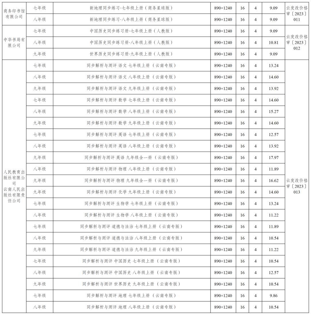 掌上春城微信